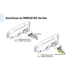 Convertidor USG-2 NMEA0183 a USB