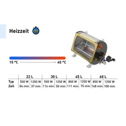 Caldera de agua caliente / acero inoxidable / 22-60 litros
